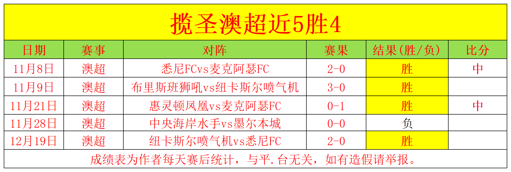 VS,利兹联稳步,前行,问鼎娱乐官网入口,问鼎娱乐下载,问鼎娱乐官网h5,问鼎娱乐官方网站