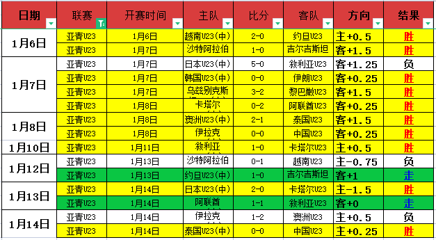 郑钦文印第,安维尔斯站,首秀挑战实,问鼎娱乐官网入口,问鼎娱乐下载,问鼎娱乐官网h5,问鼎娱乐官方网站