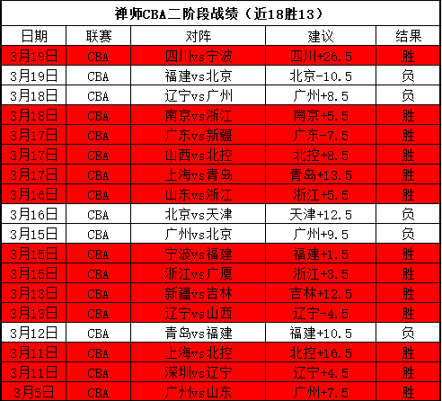巴西甲桑托,斯大乐透期,号专家推荐,问鼎娱乐官网入口,问鼎娱乐下载,问鼎娱乐官网h5,问鼎娱乐官方网站