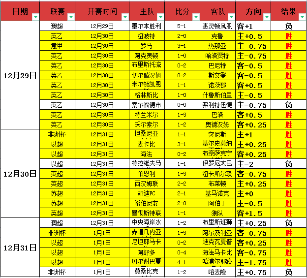 西甲数据,佩德里中场,控球次数突,问鼎娱乐官网入口,问鼎娱乐下载,问鼎娱乐官网h5,问鼎娱乐官方网站