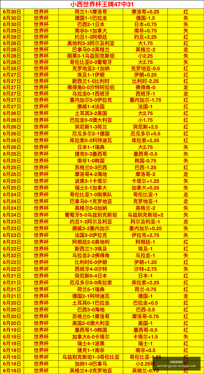 世界杯大爆,场奇迹,次精准比分,问鼎娱乐官方网站,问鼎娱乐,问鼎游戏下载,问鼎真人,问鼎平台