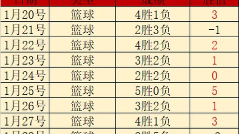 “下赛季英超官方用球将由彪马供应”