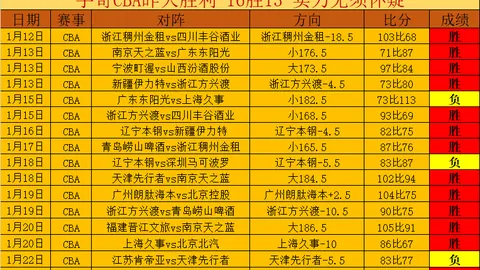 大乐透期号专家推荐分析：主场战客场胜负关键